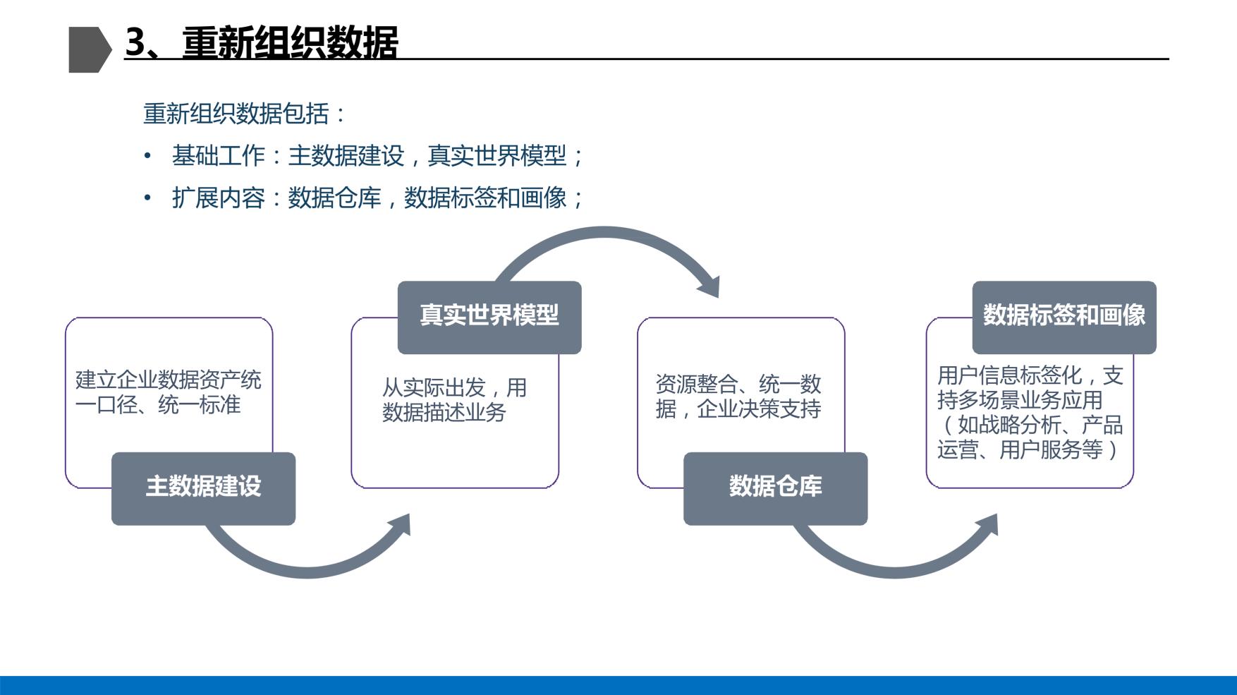 九游sports-包含【数据化决策】联盟引入大数据，大幅提升战术科学性的词条